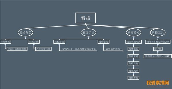 零基礎(chǔ)素描