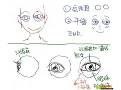 素描速寫中如何畫眼睛、嘴巴、鼻子、耳朵等