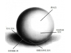 如何提升素描明暗的層次感