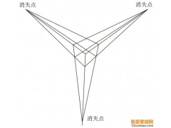 素描基本透視之點透視