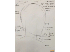 素描頭像打形步驟圖解，素描頭像打形技巧及方法